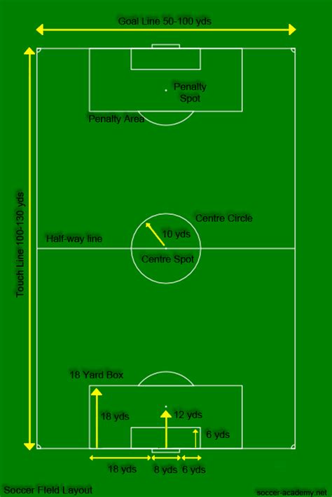 football pitch diagram with measurements